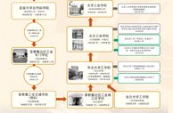 以下内容与「易付宝app官方下载最新